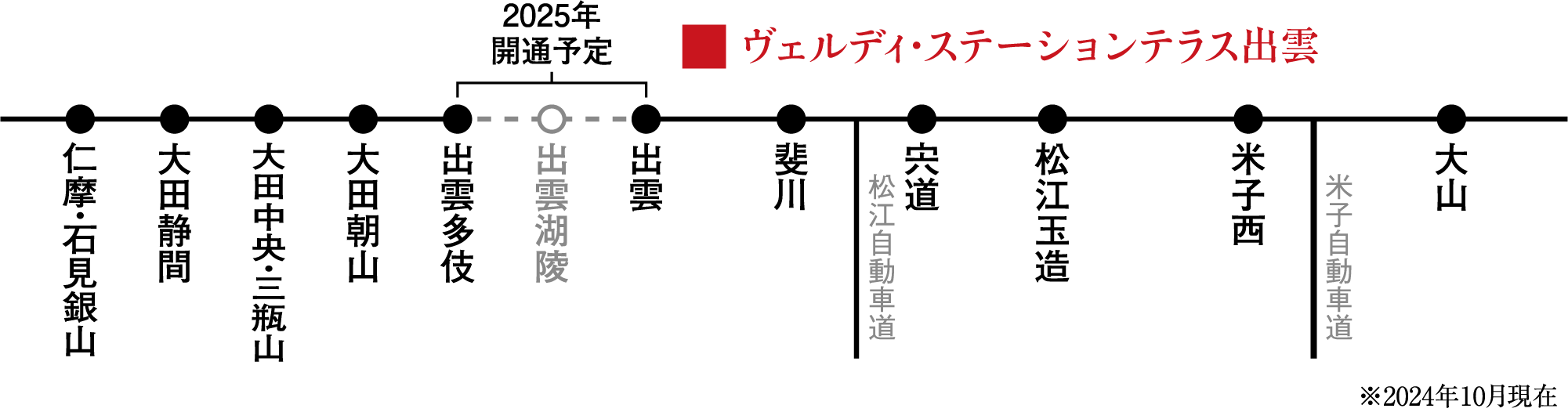 開通スケジュール
